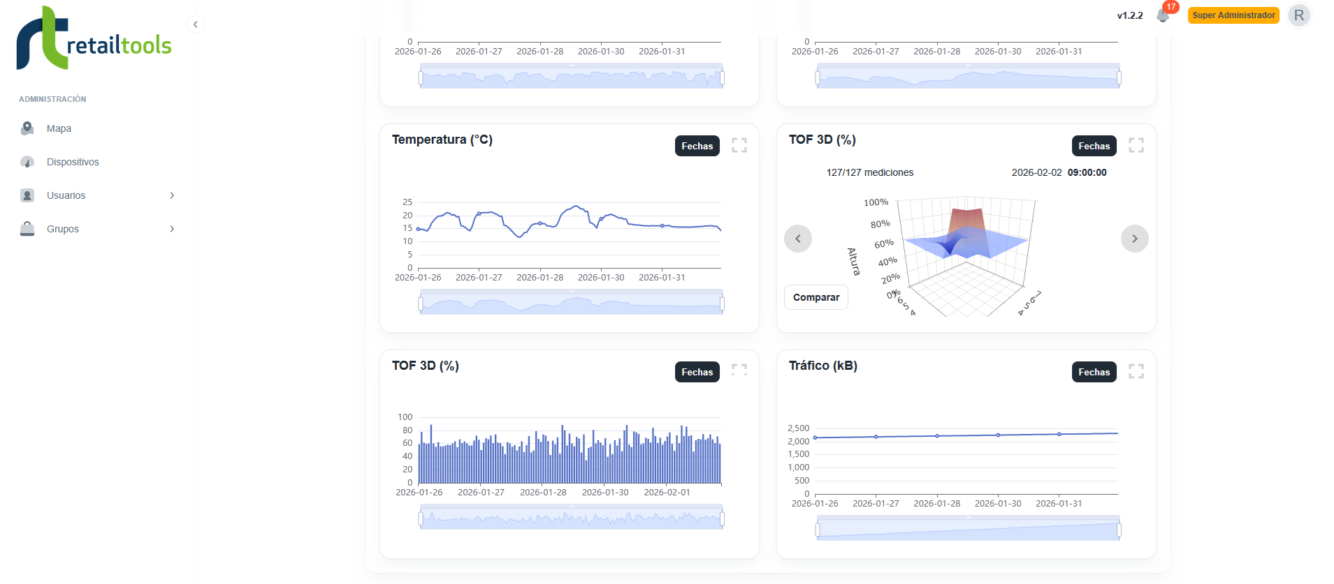 Visualización avanzada TOF 3D